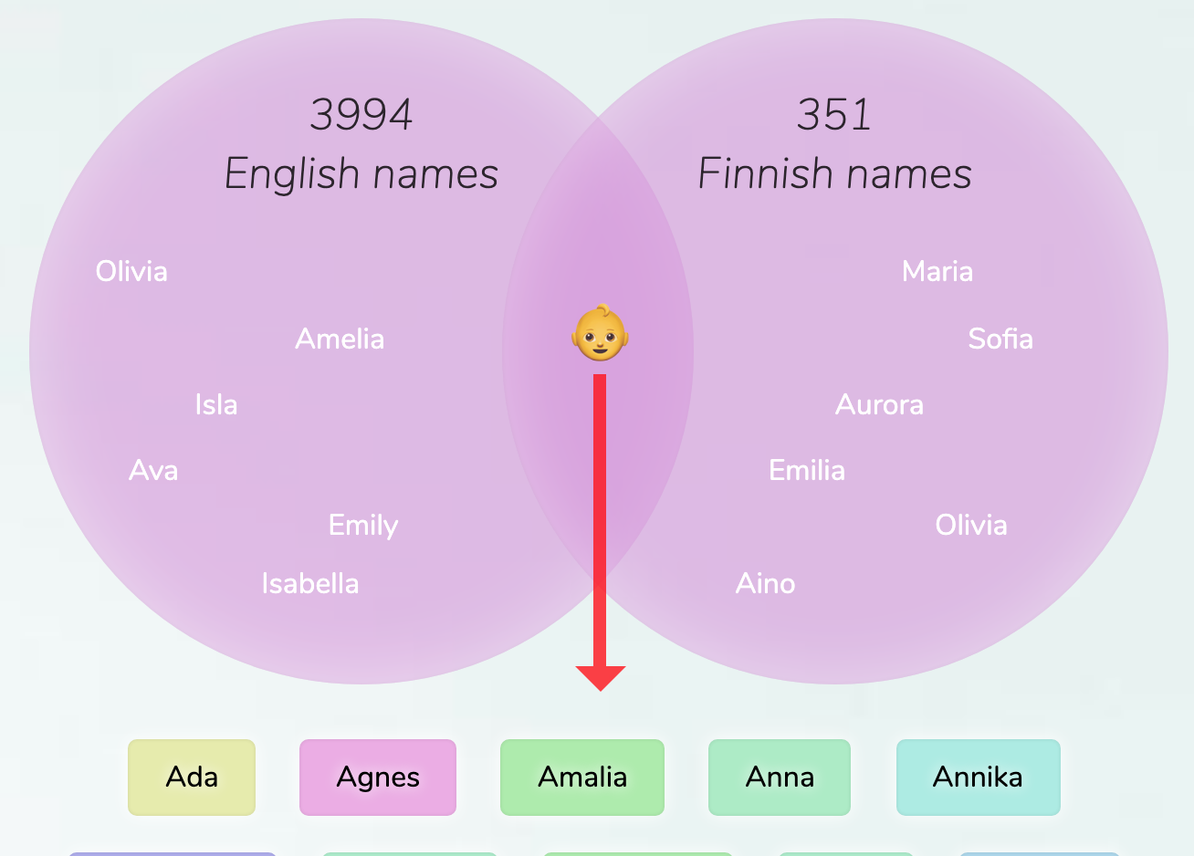 english-finnish-names-for-girls