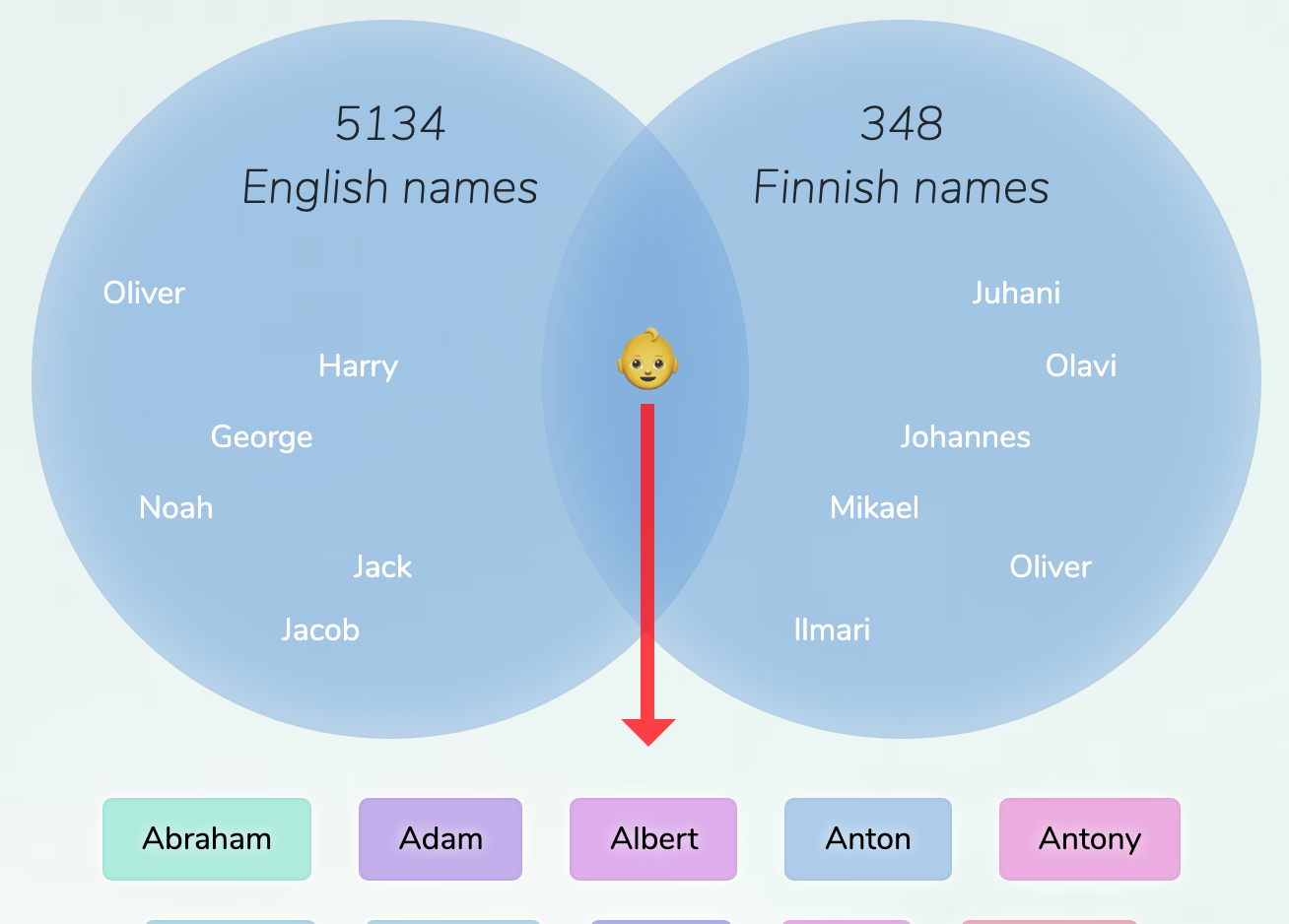 english-finnish-names-for-boys