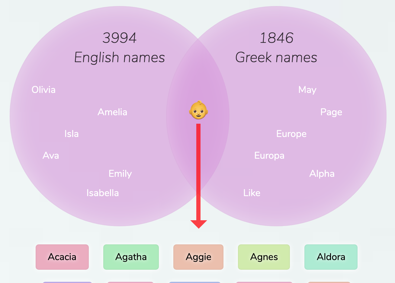 english-greek-names-for-girls