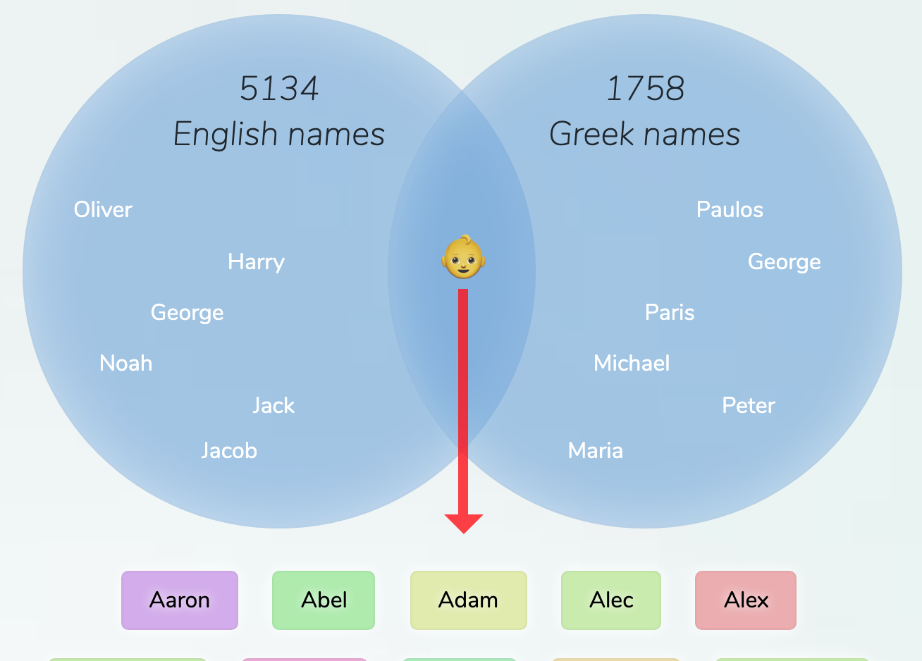 english-greek-names-for-boys