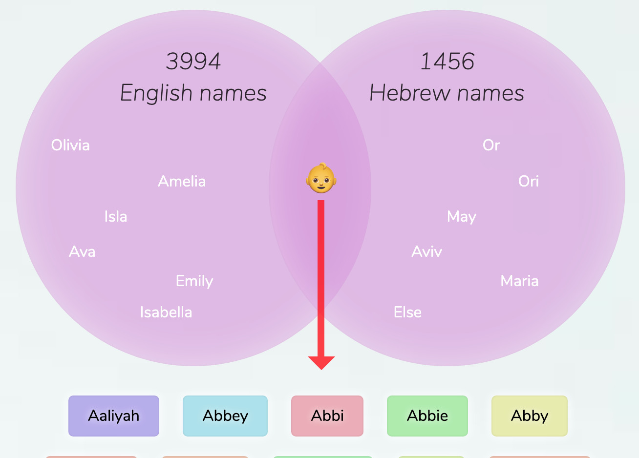 English-Hebrew names for girls