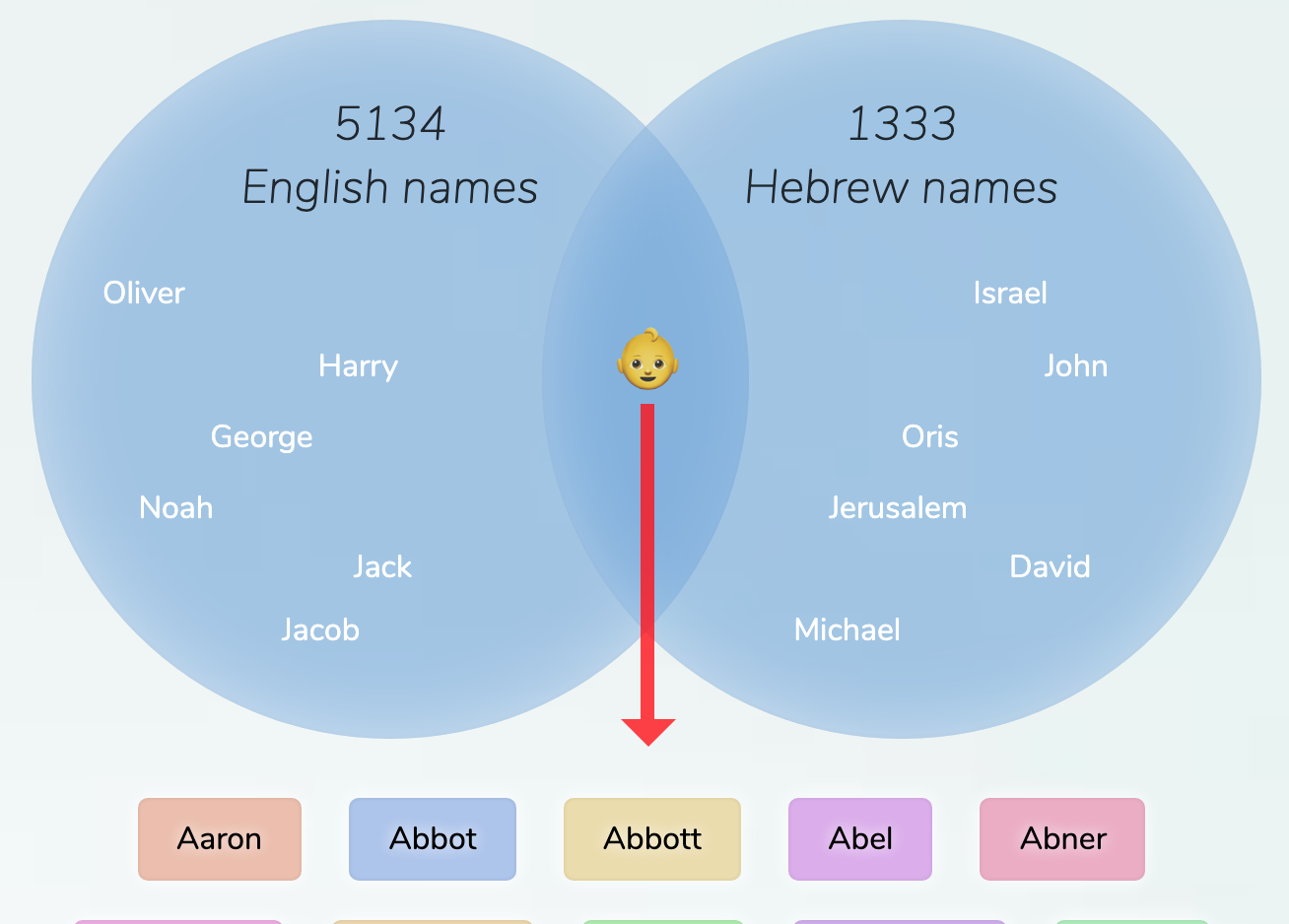 EnglishHebrew names for boys