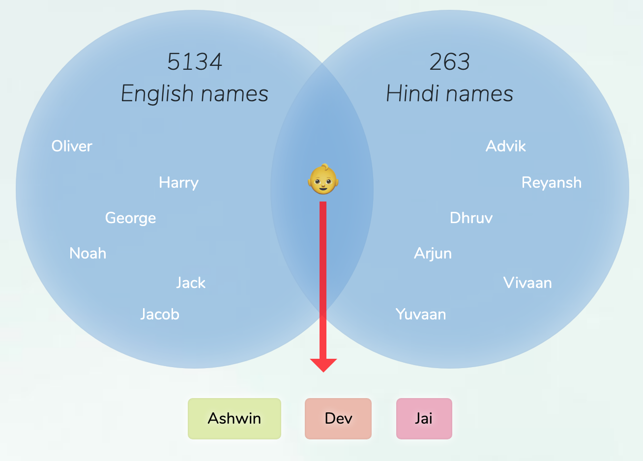 english-hindi-names-for-boys