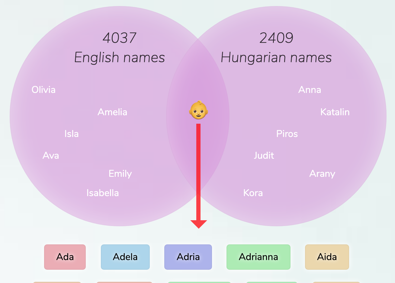 english-hungarian-names-for-girls