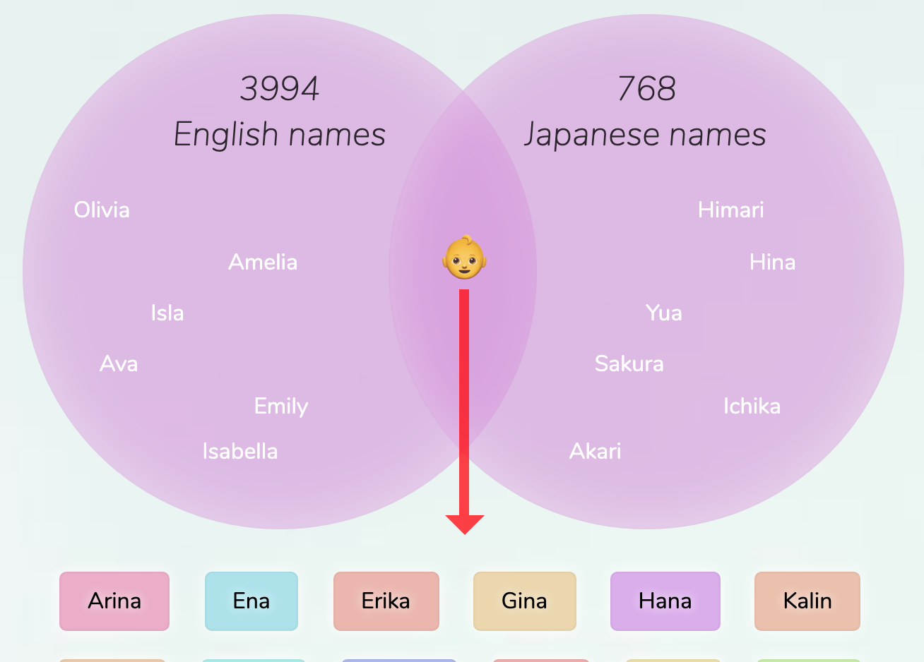Japanese-English girl names