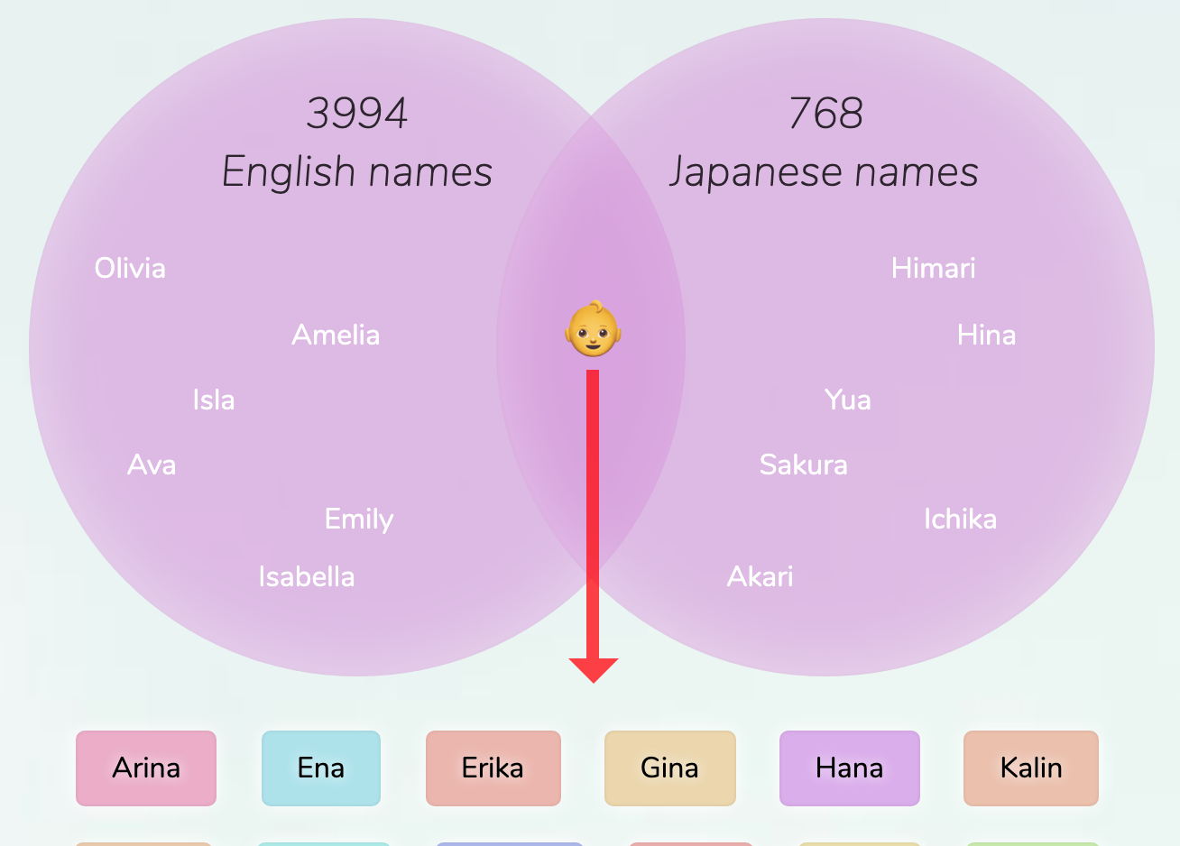 Japanese-English girl names.