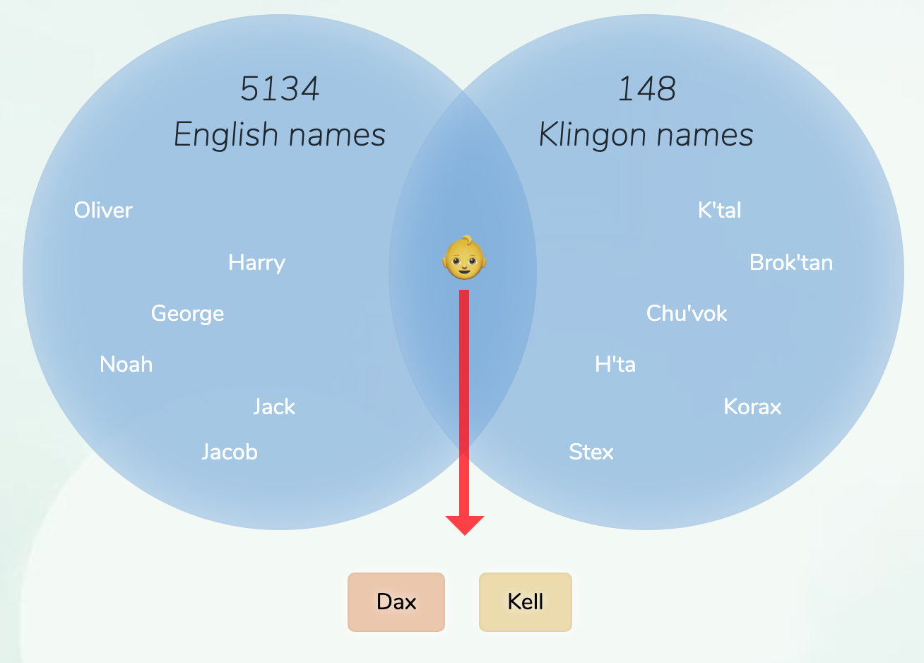 EnglishKlingon names for boys