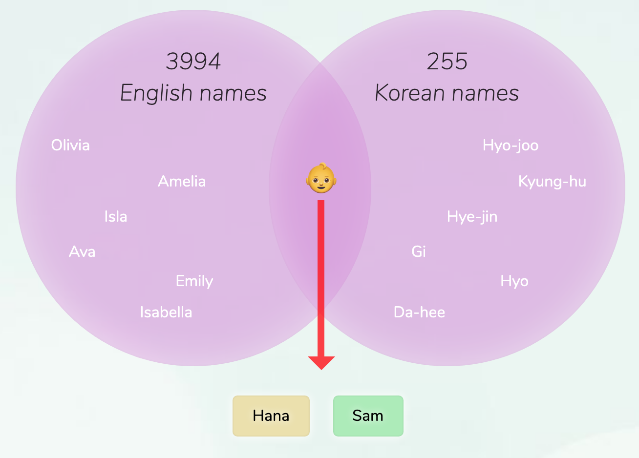Korean name for girl