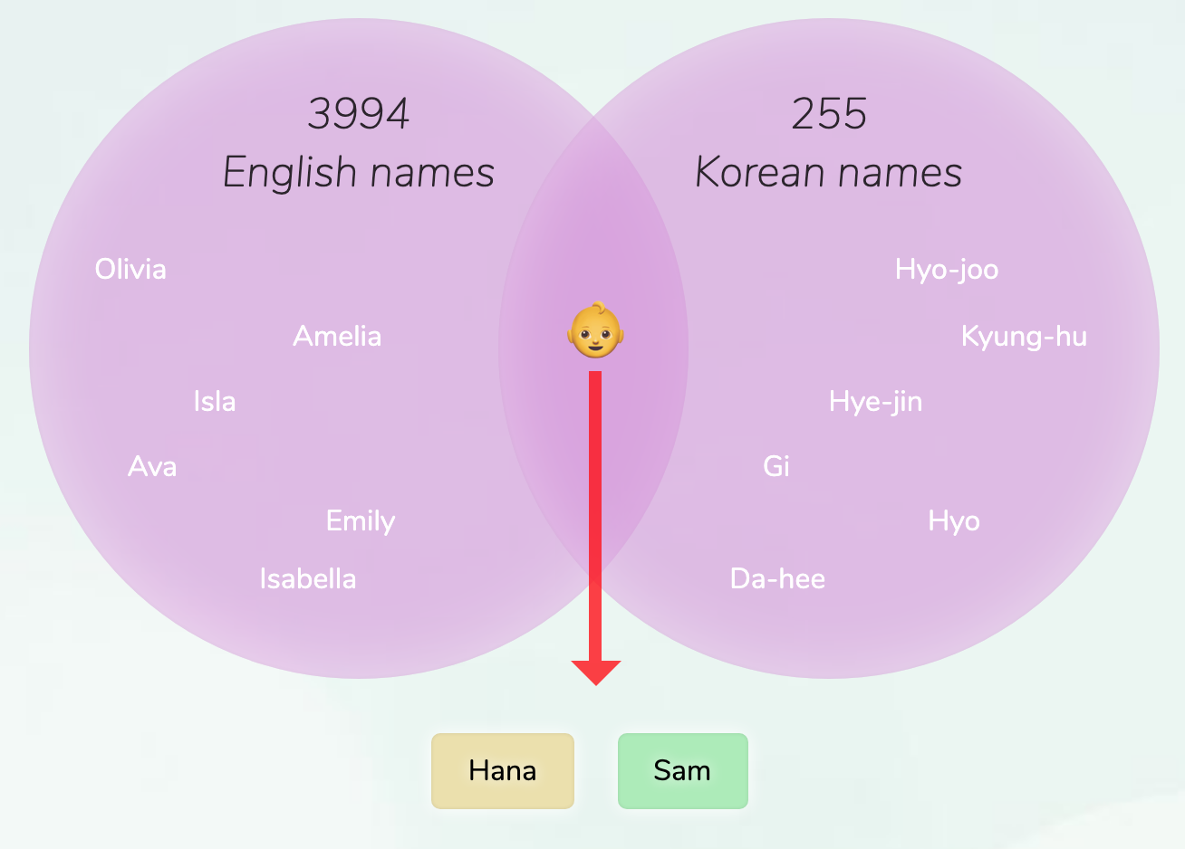 Korean girl names