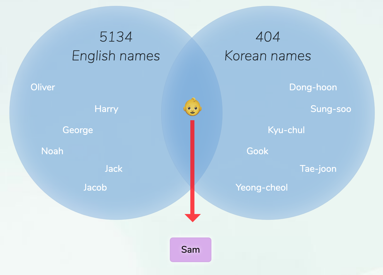 English Korean Names For Boys