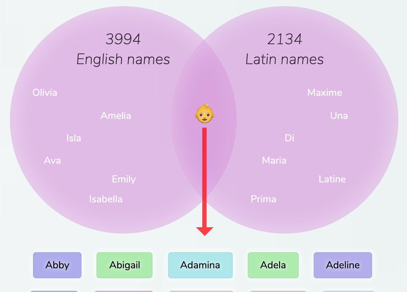 english-latin-names-for-girls