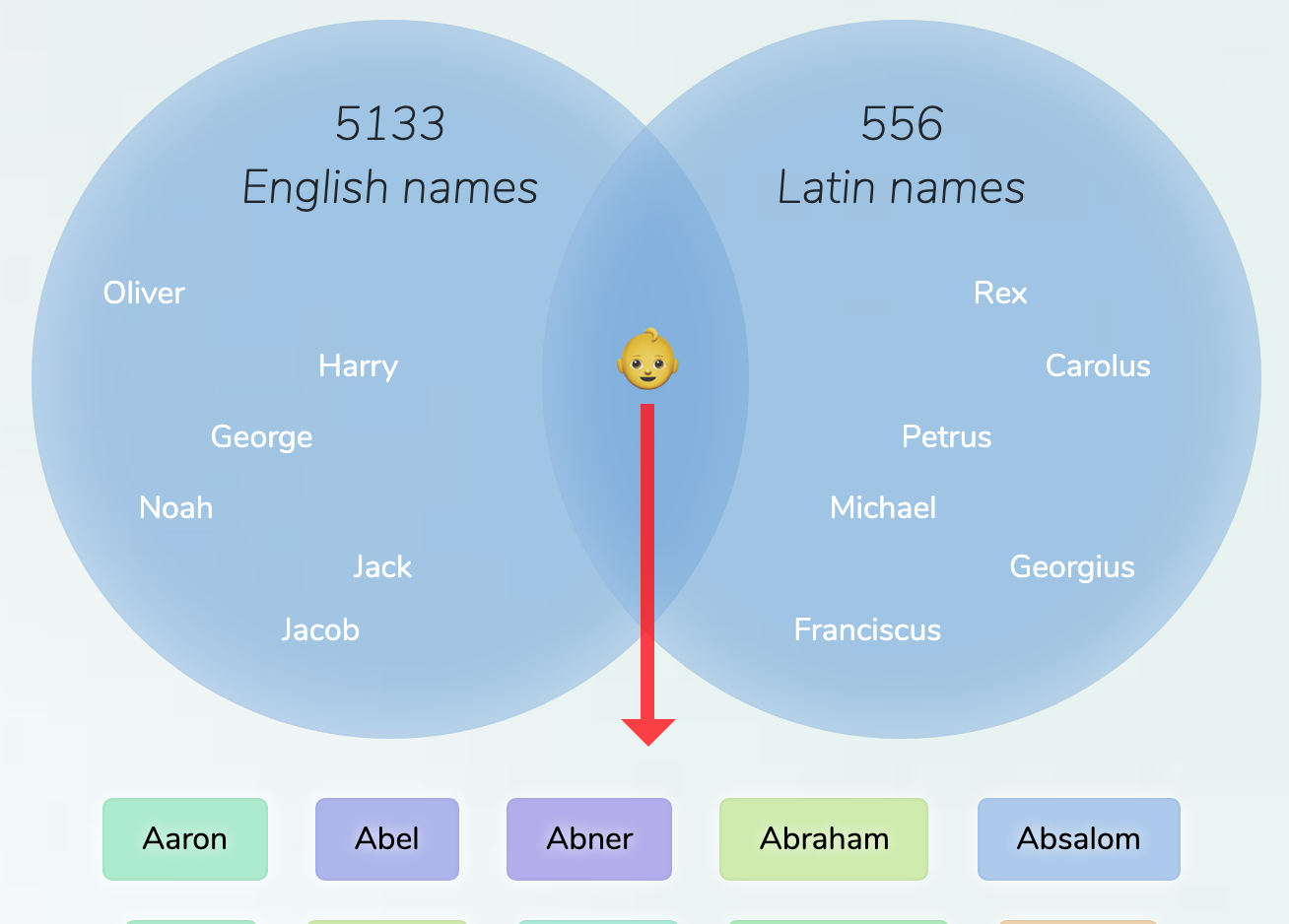 english-latin-names-for-boys