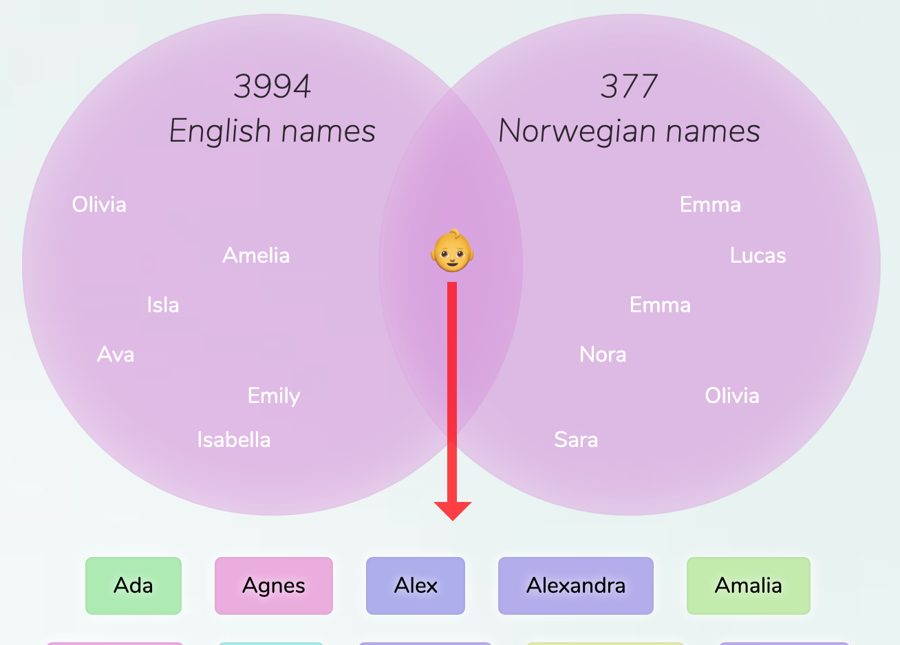 english-norwegian-names-for-girls