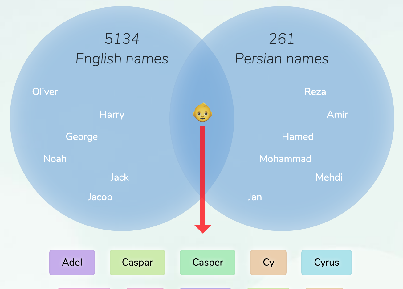 english-persian-names-for-boys