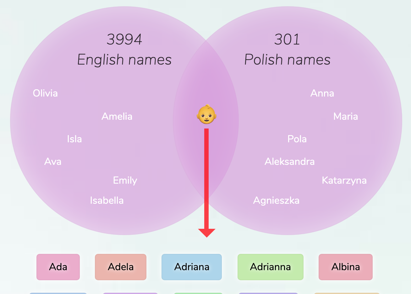 English Polish Names For Girls