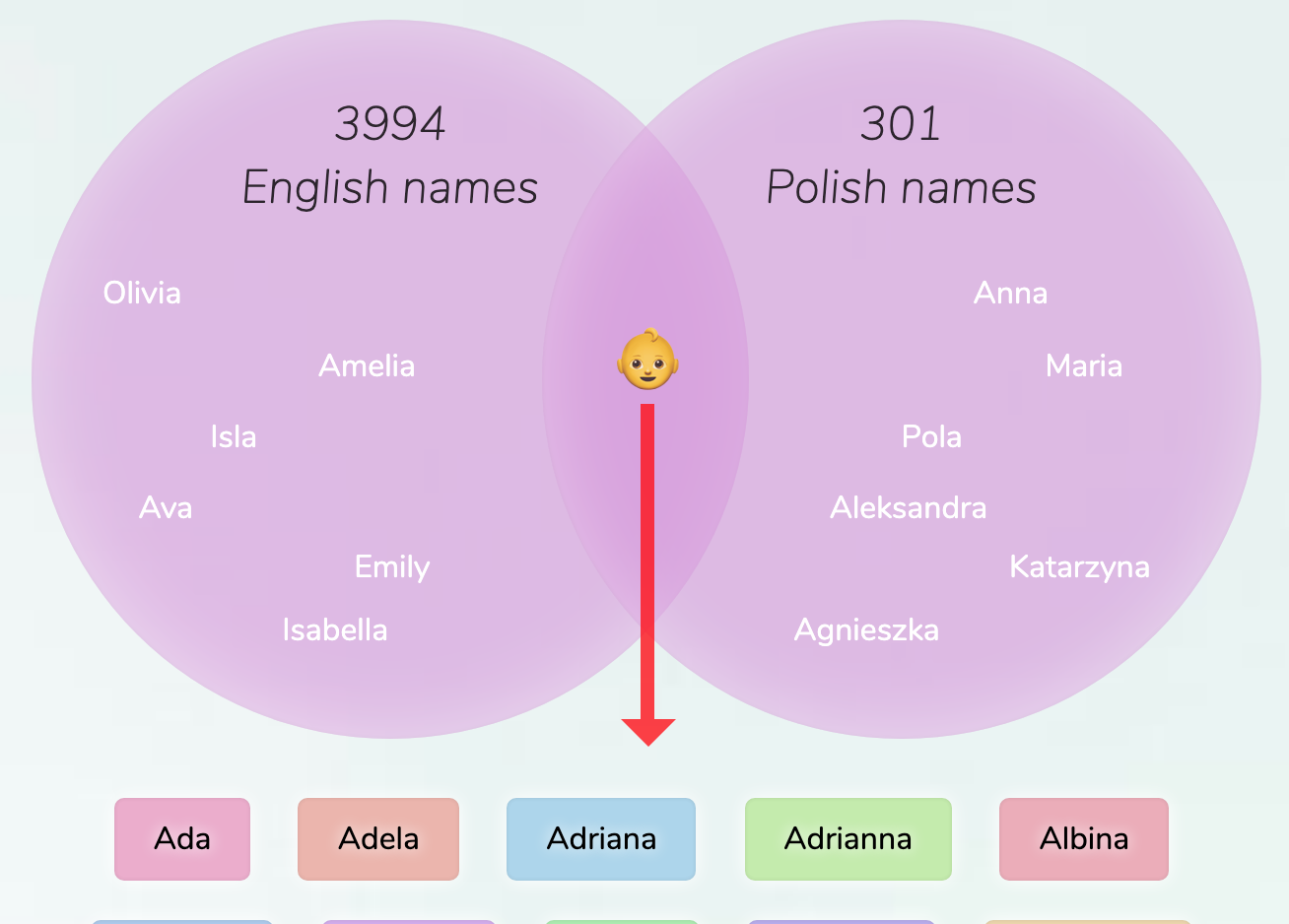 english-polish-names-for-girls