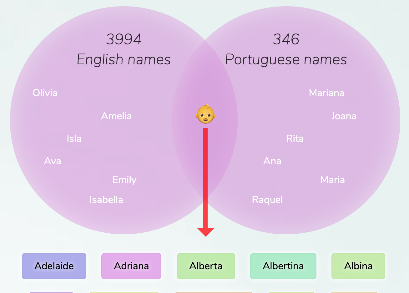 from english to portuguese