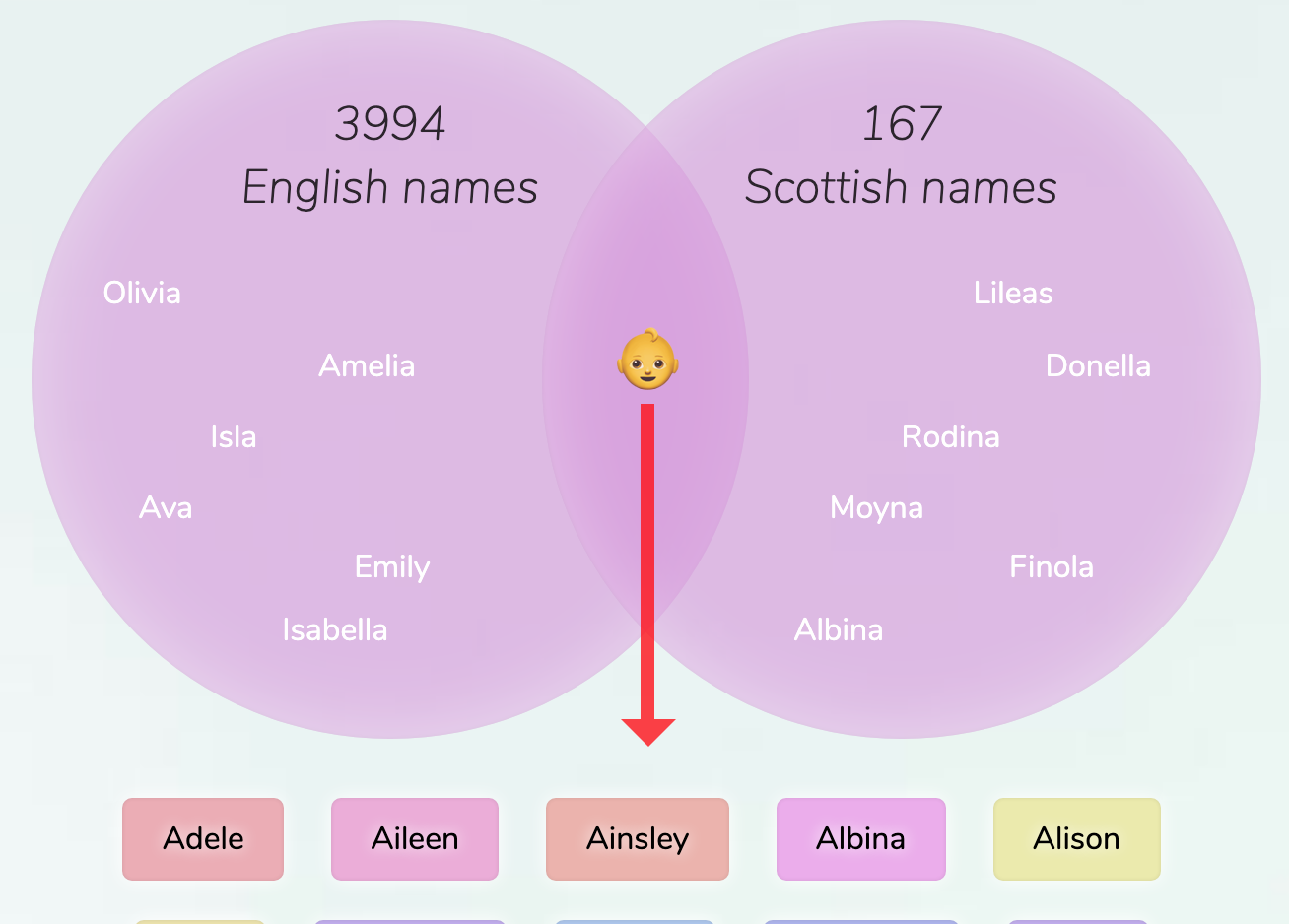 EnglishScottish names for girls
