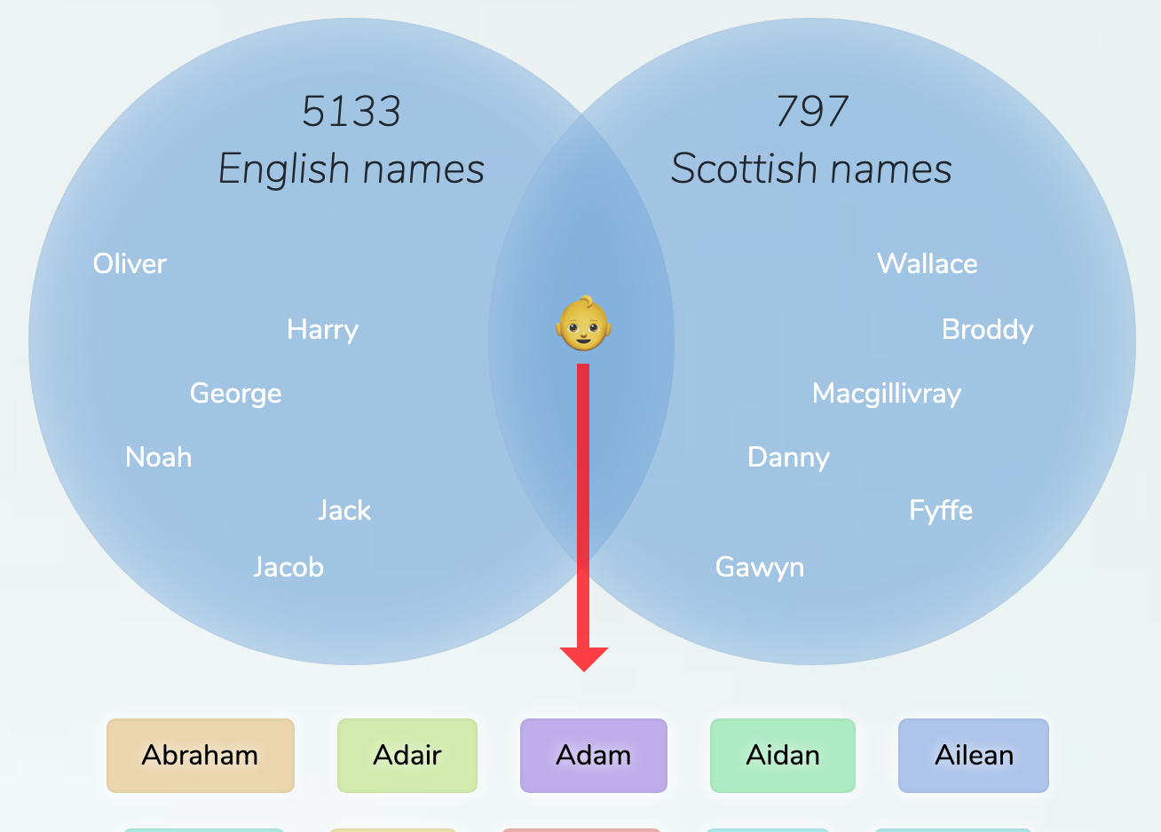 EnglishScottish names for boys