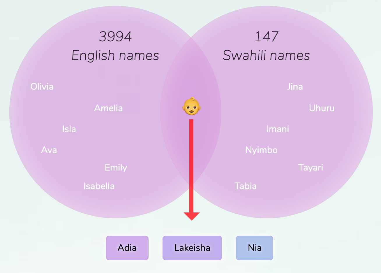 Meaning Of Pretty Girl In Swahili