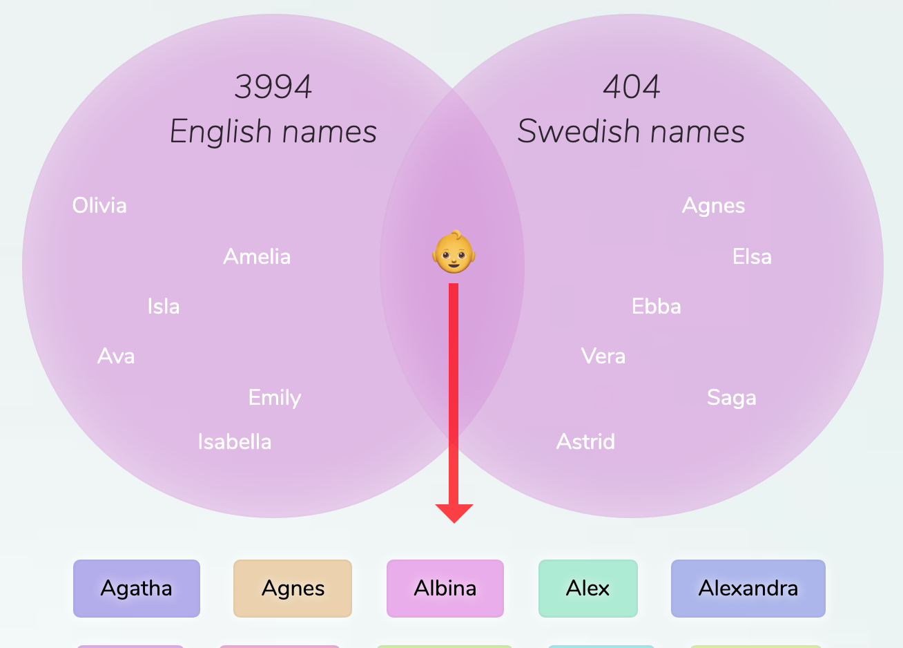 english-swedish-names-for-girls