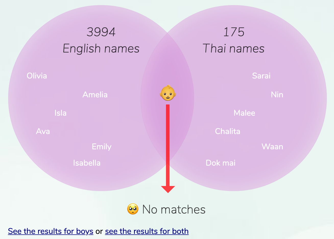 English-Thai names for girls