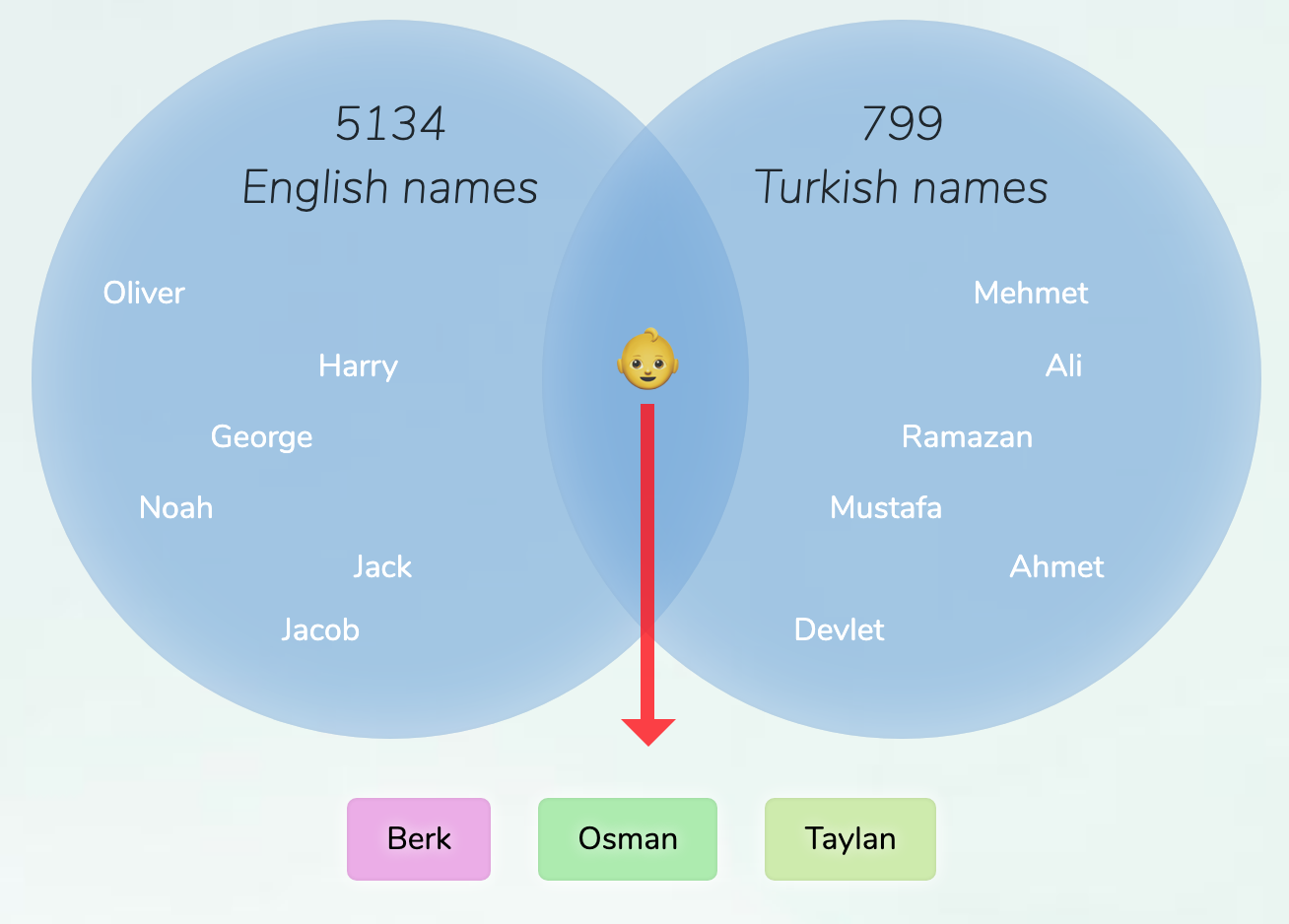 english-turkish-names-for-boys