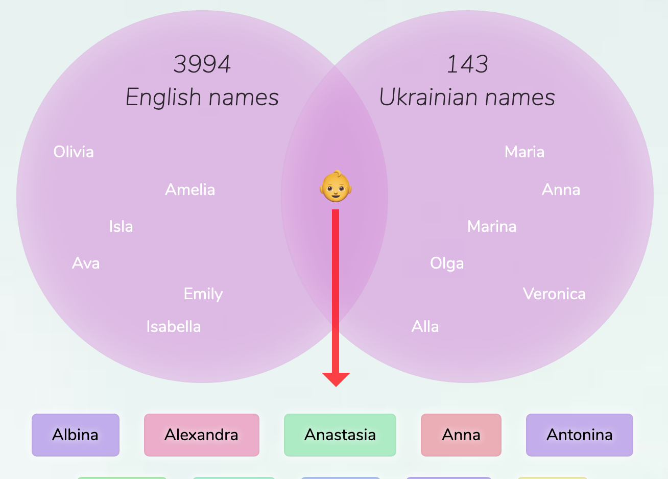 ukrainian womens lat names