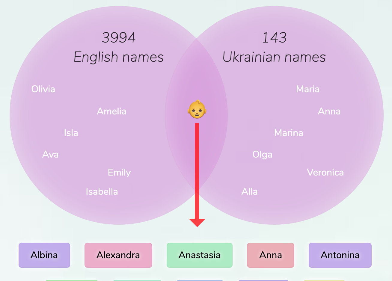 Ukrainian Last Names Female