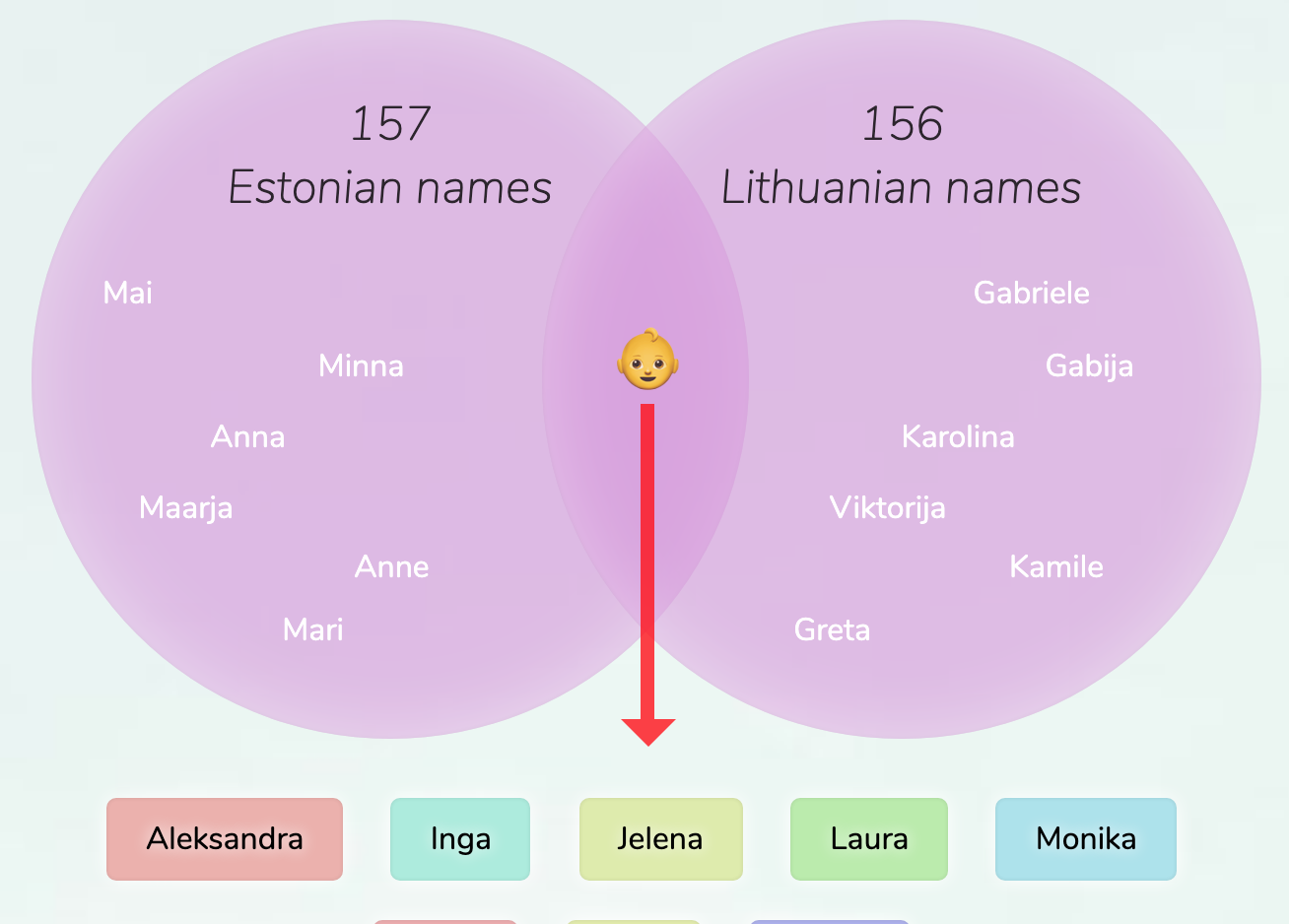 EstonianLithuanian names for girls