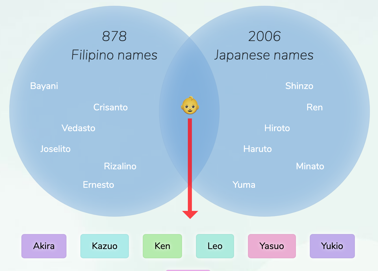 75-filipino-baby-names-for-girls-and-boys-familyeducation