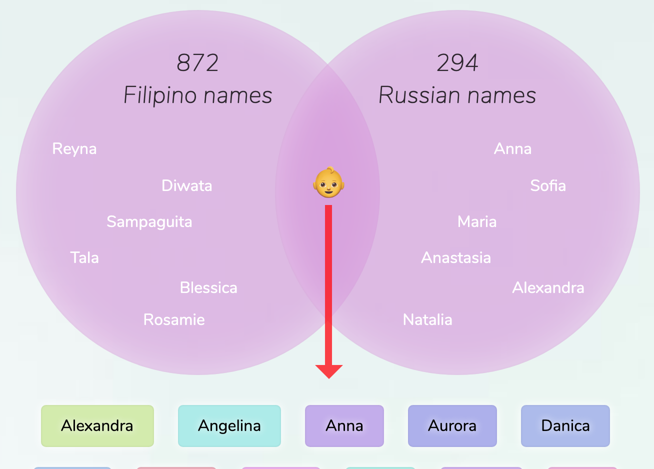 filipino-russian-names-for-girls