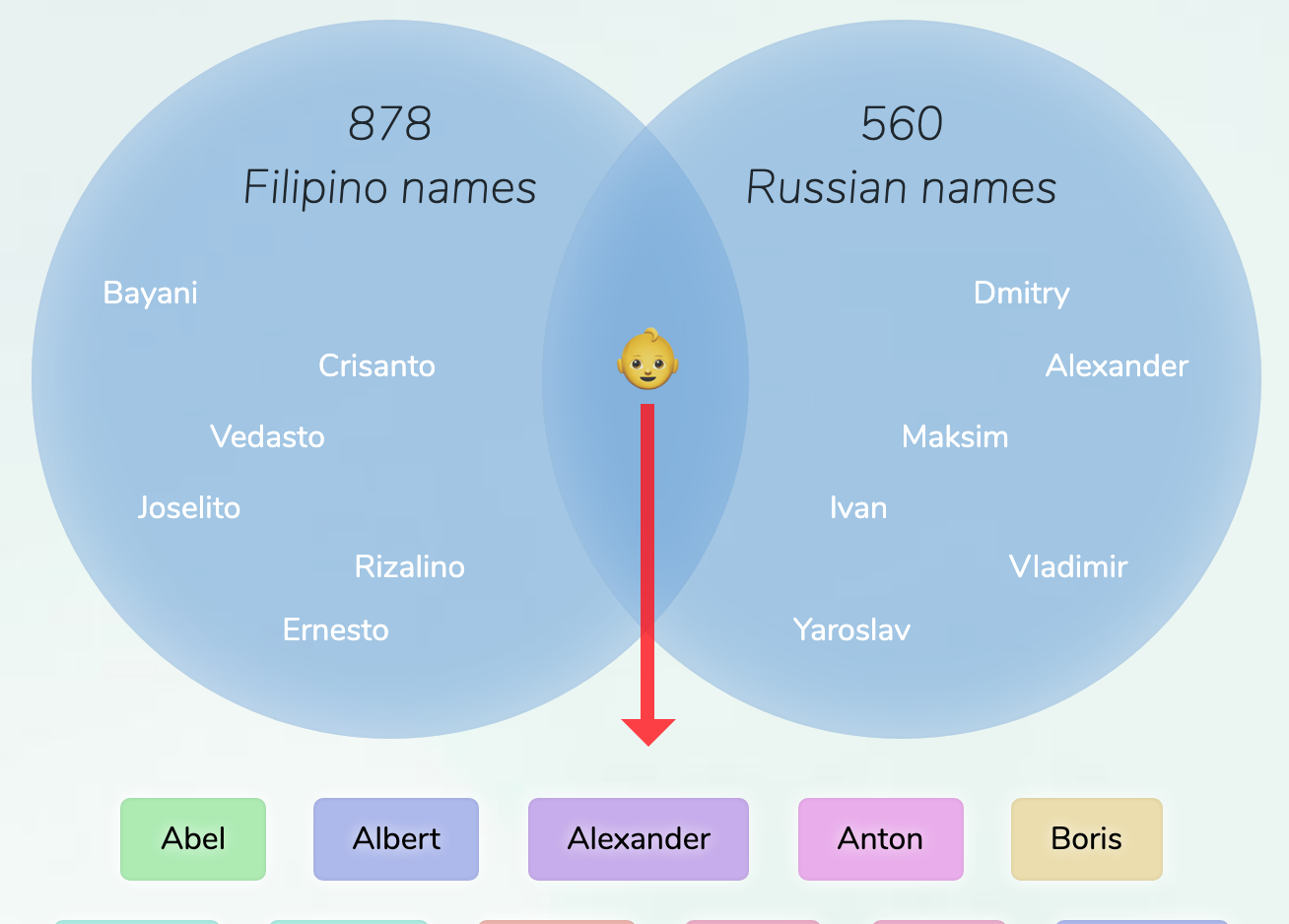 Filipino-Russian names for boys