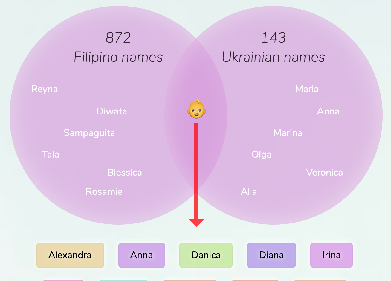 filipino-ukrainian-names-for-girls