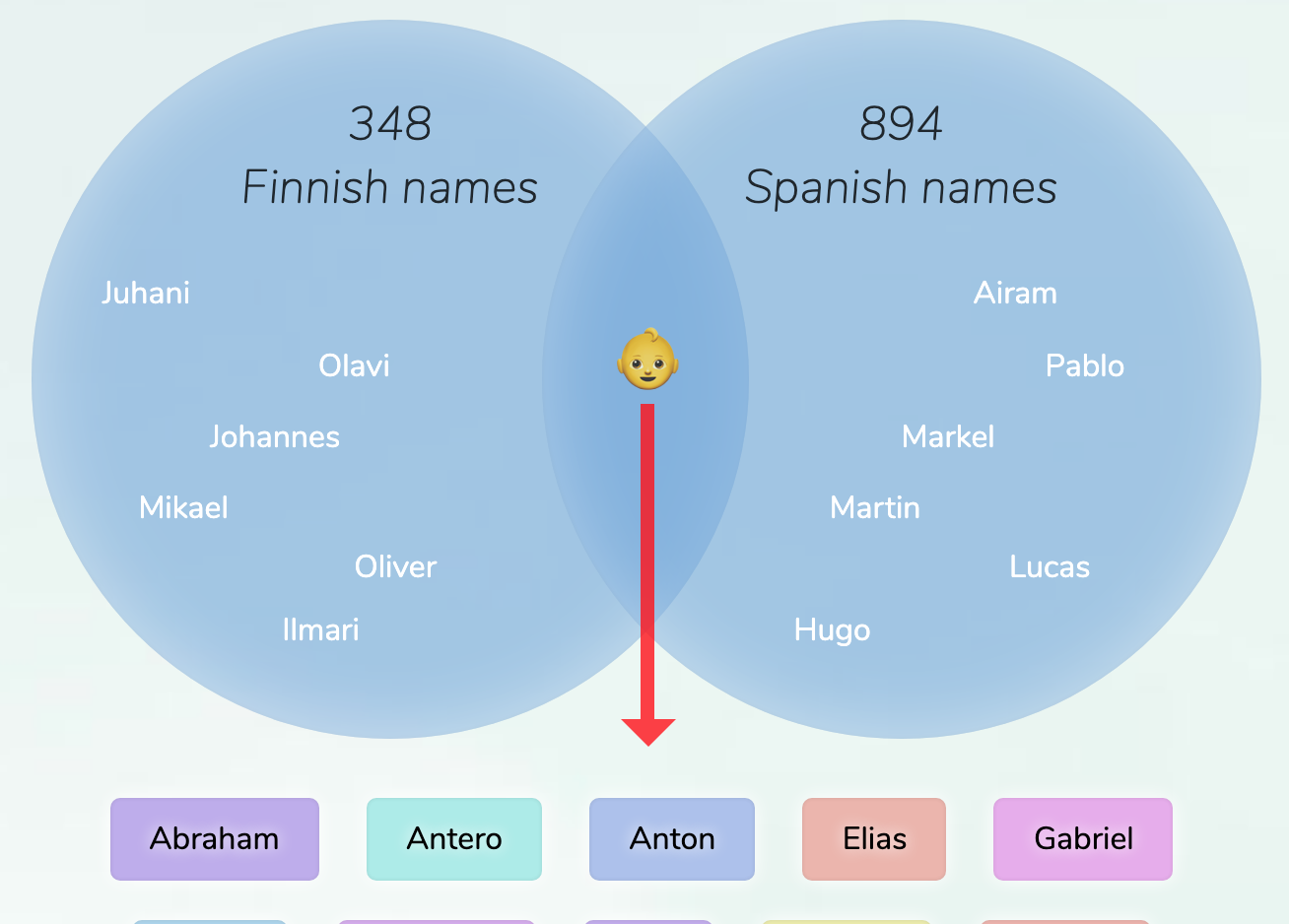 finnish-spanish-names-for-boys