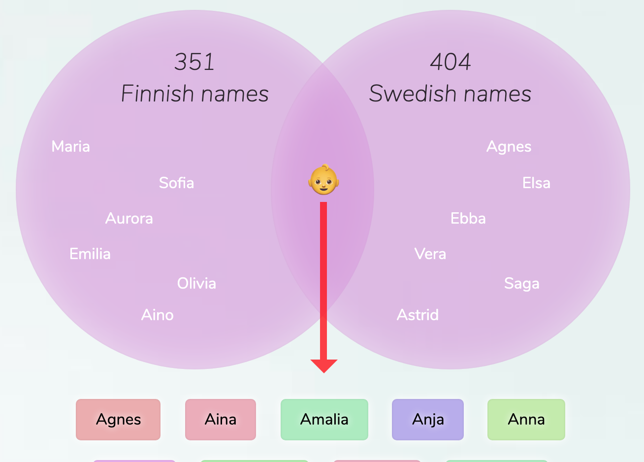 finnish-swedish-names-for-girls