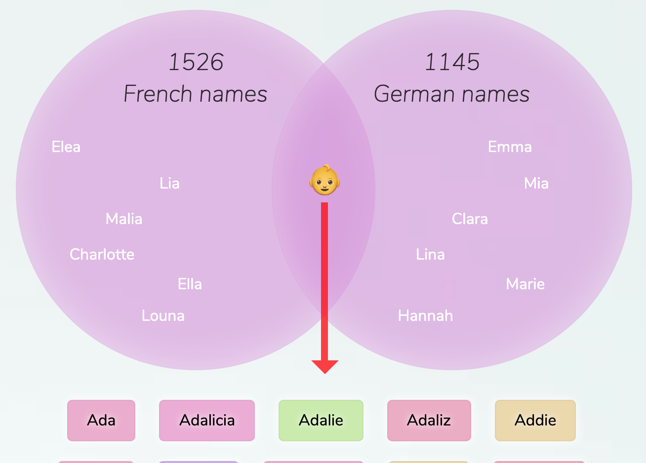 french-german-names-for-girls