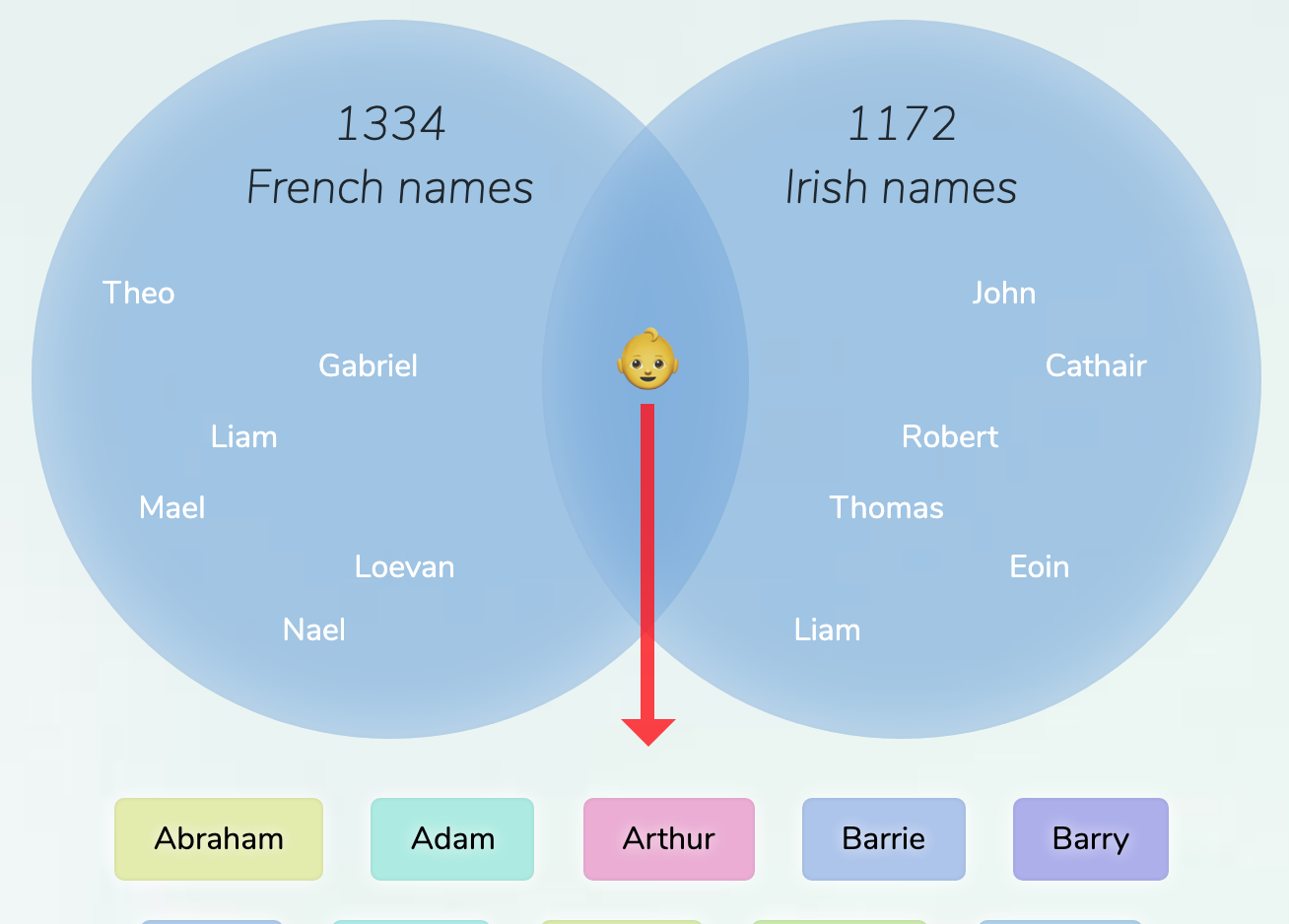 french-irish-names-for-boys