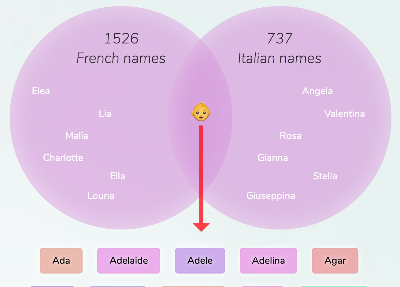 FrenchItalian names for girls