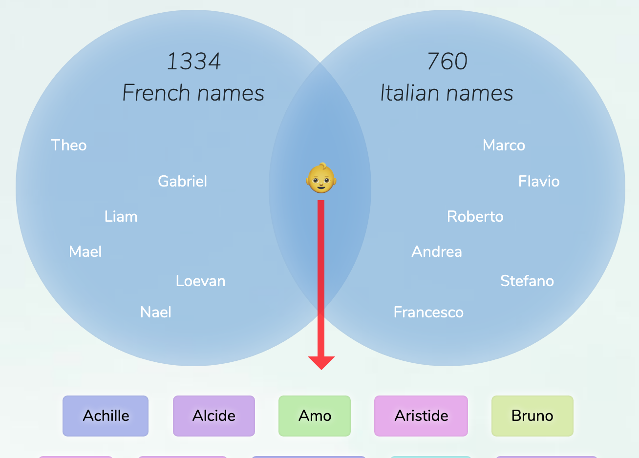 new-baby-boy-names-italian-37-ideas-italian-baby-names-italian-names