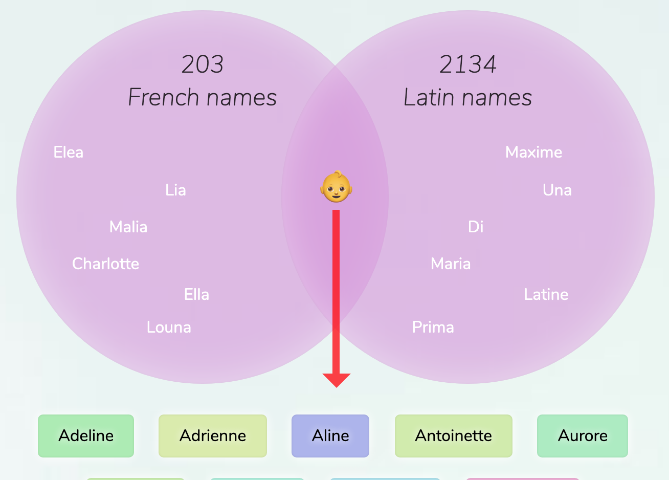 french-latin-names-for-girls