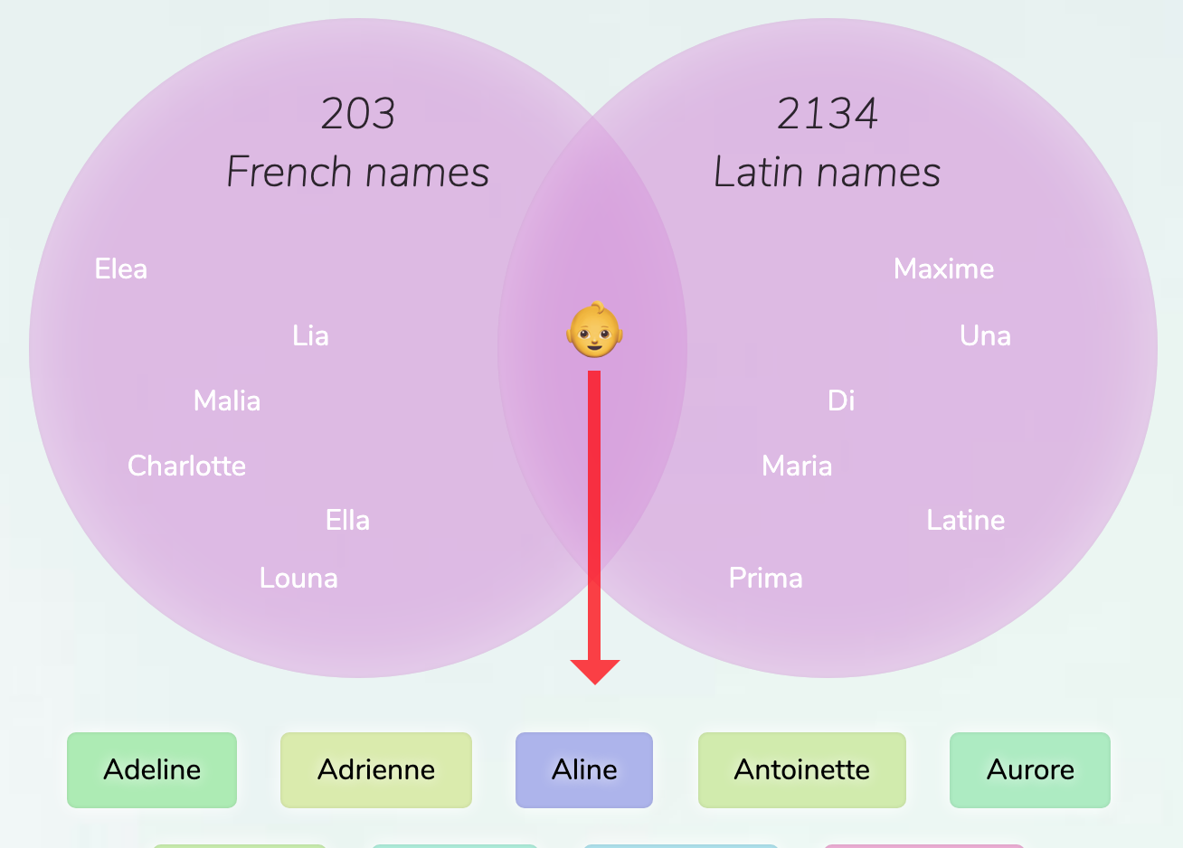French Latin Names For Girls