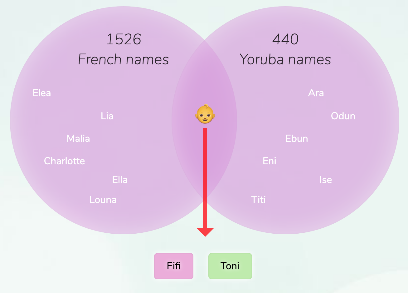 french-yoruba-names-for-girls