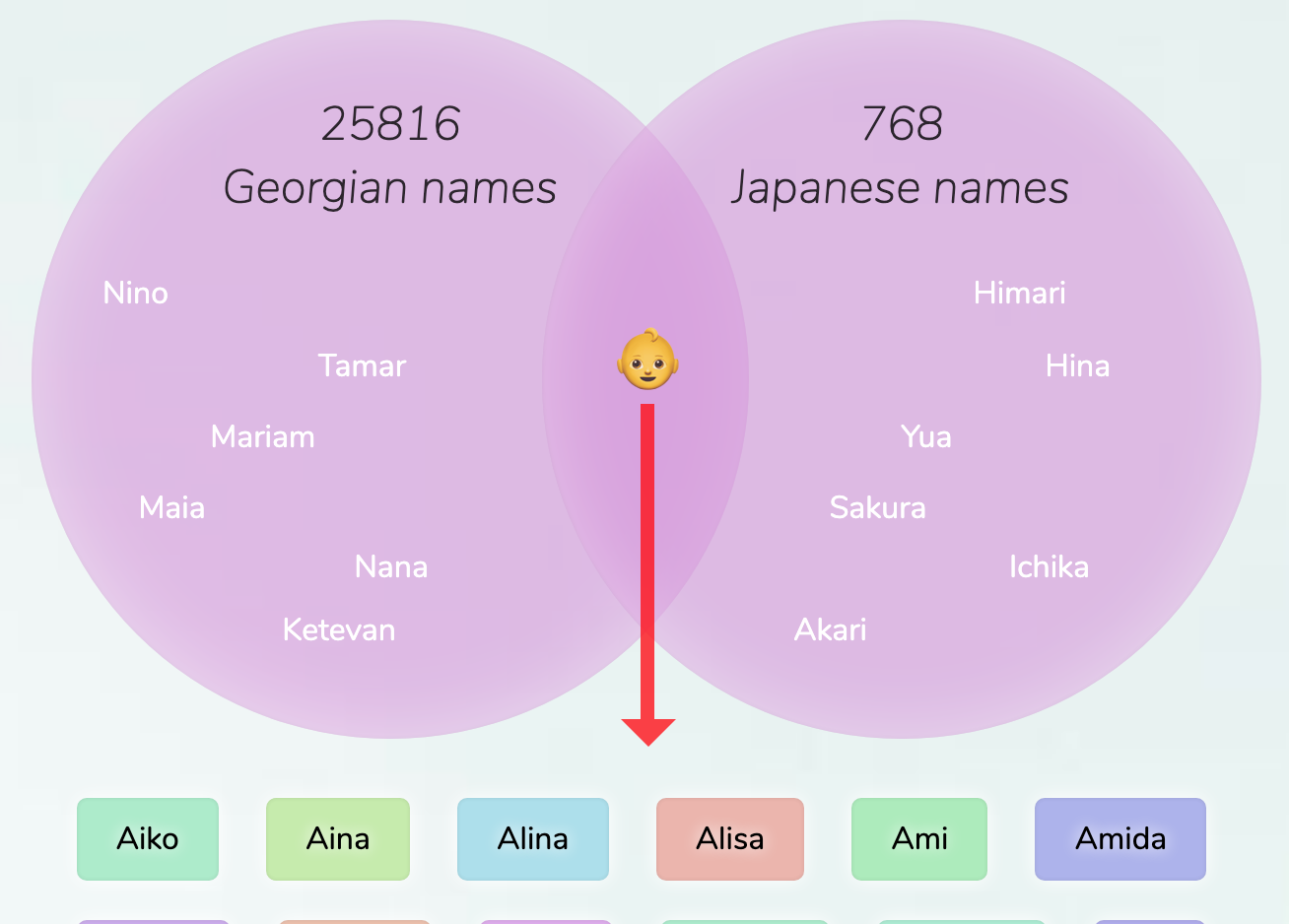 georgian-japanese-names-for-girls