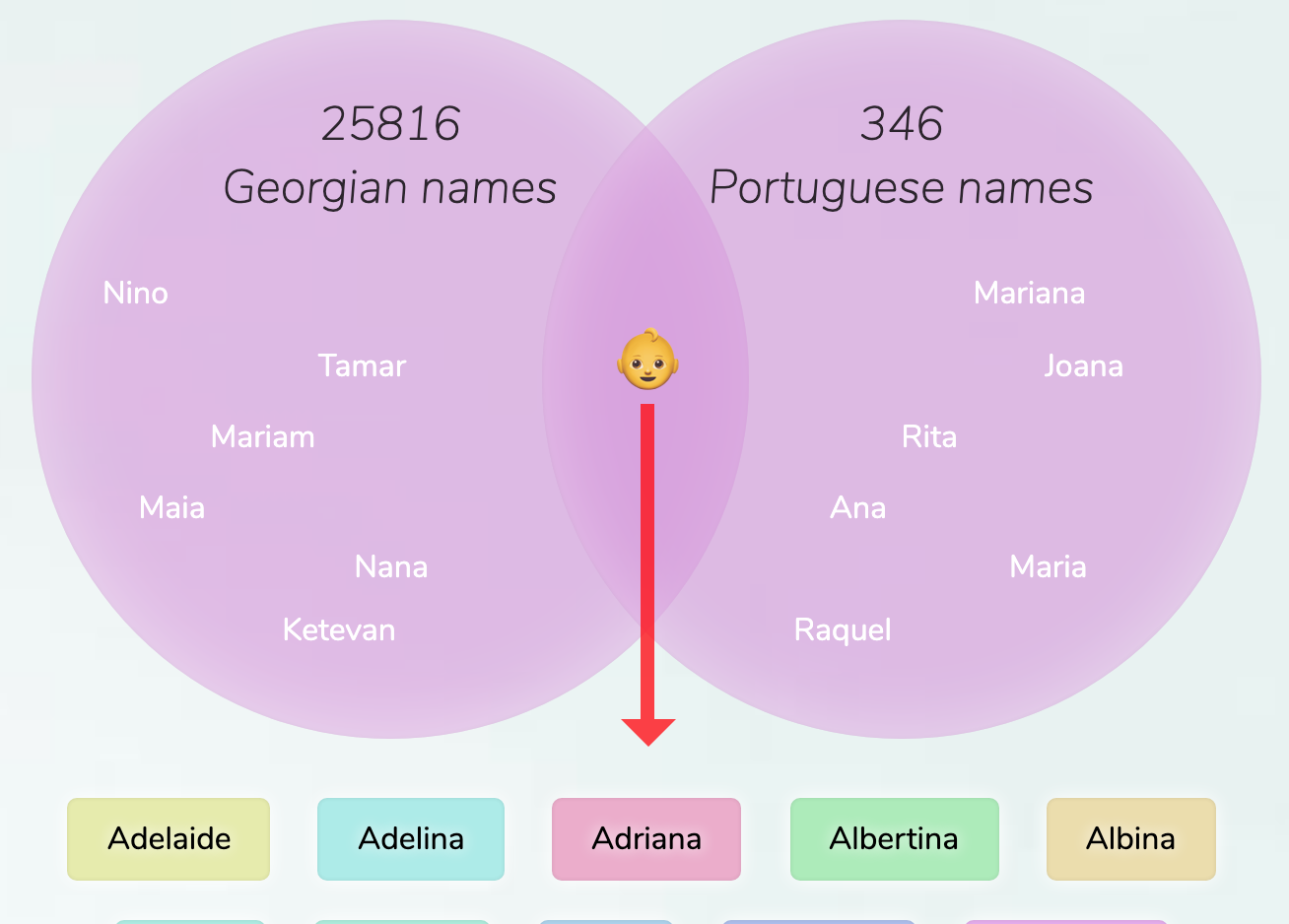 georgian-portuguese-names-for-girls