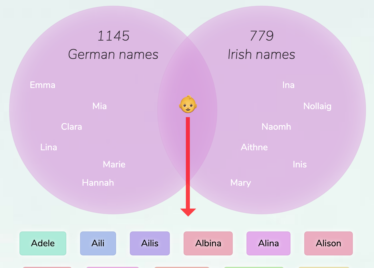 GermanIrish names for girls