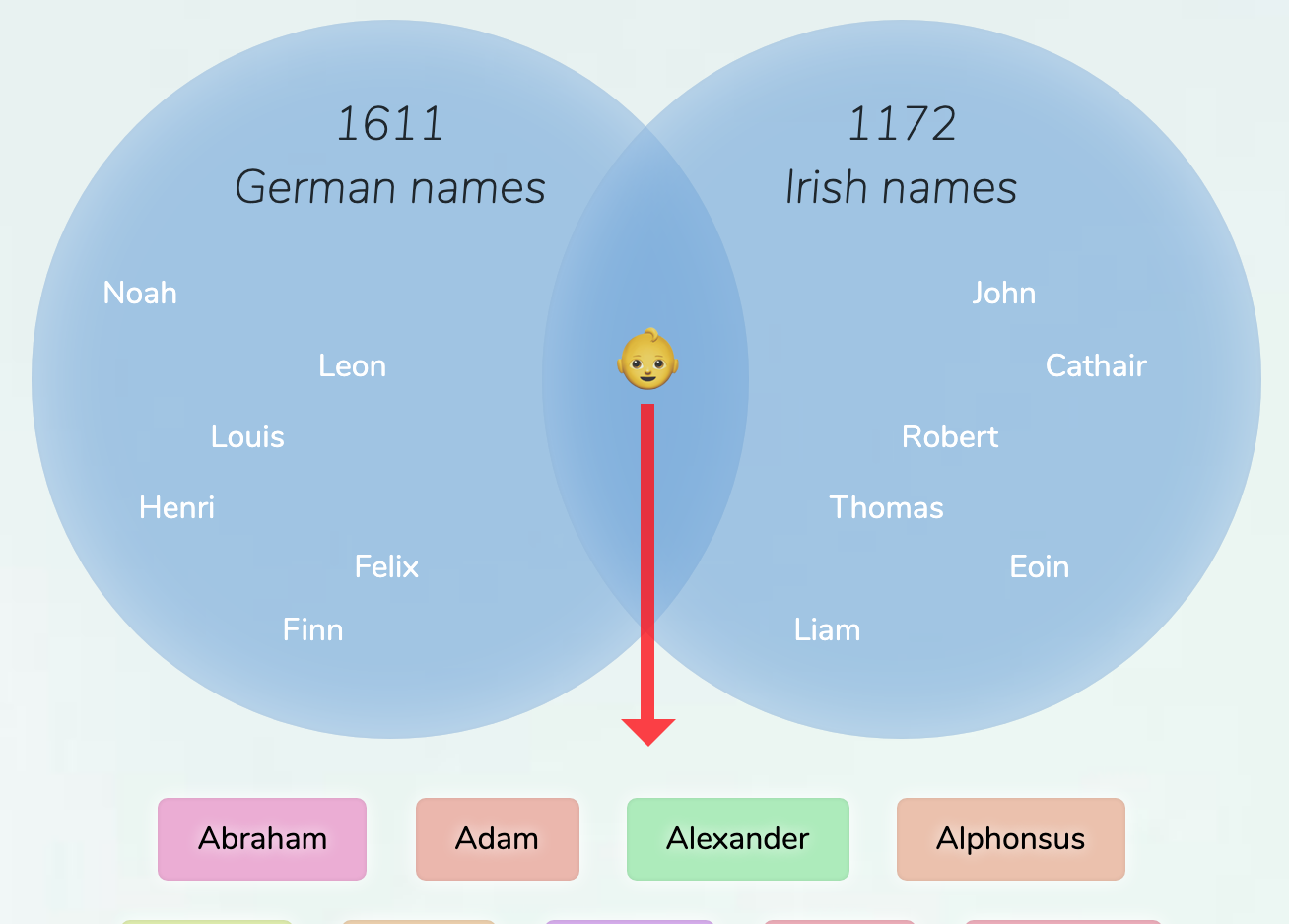 german-irish-names-for-boys