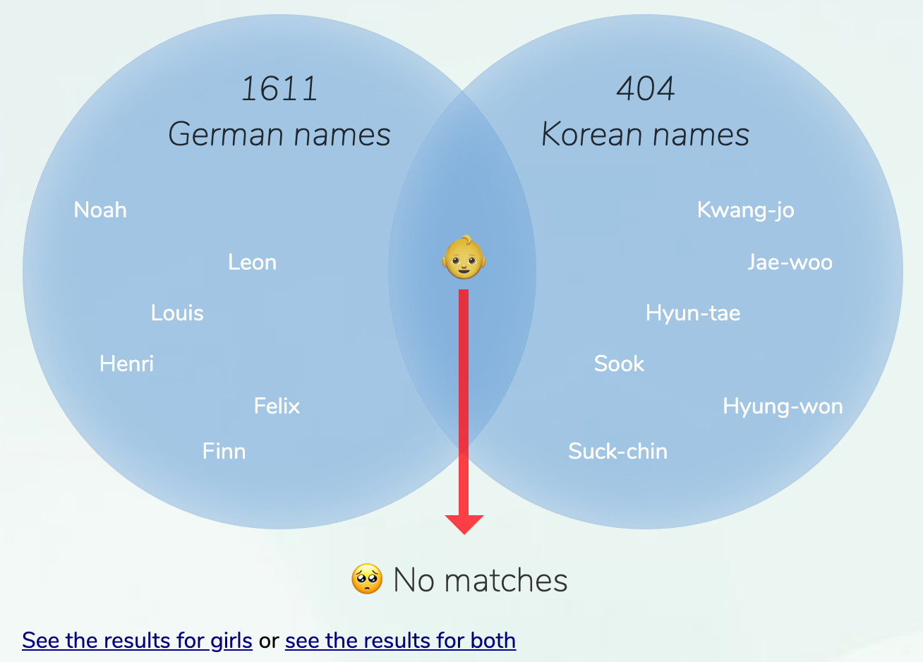 GermanKorean names for boys