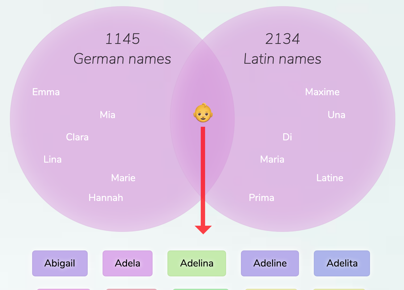 Latin names