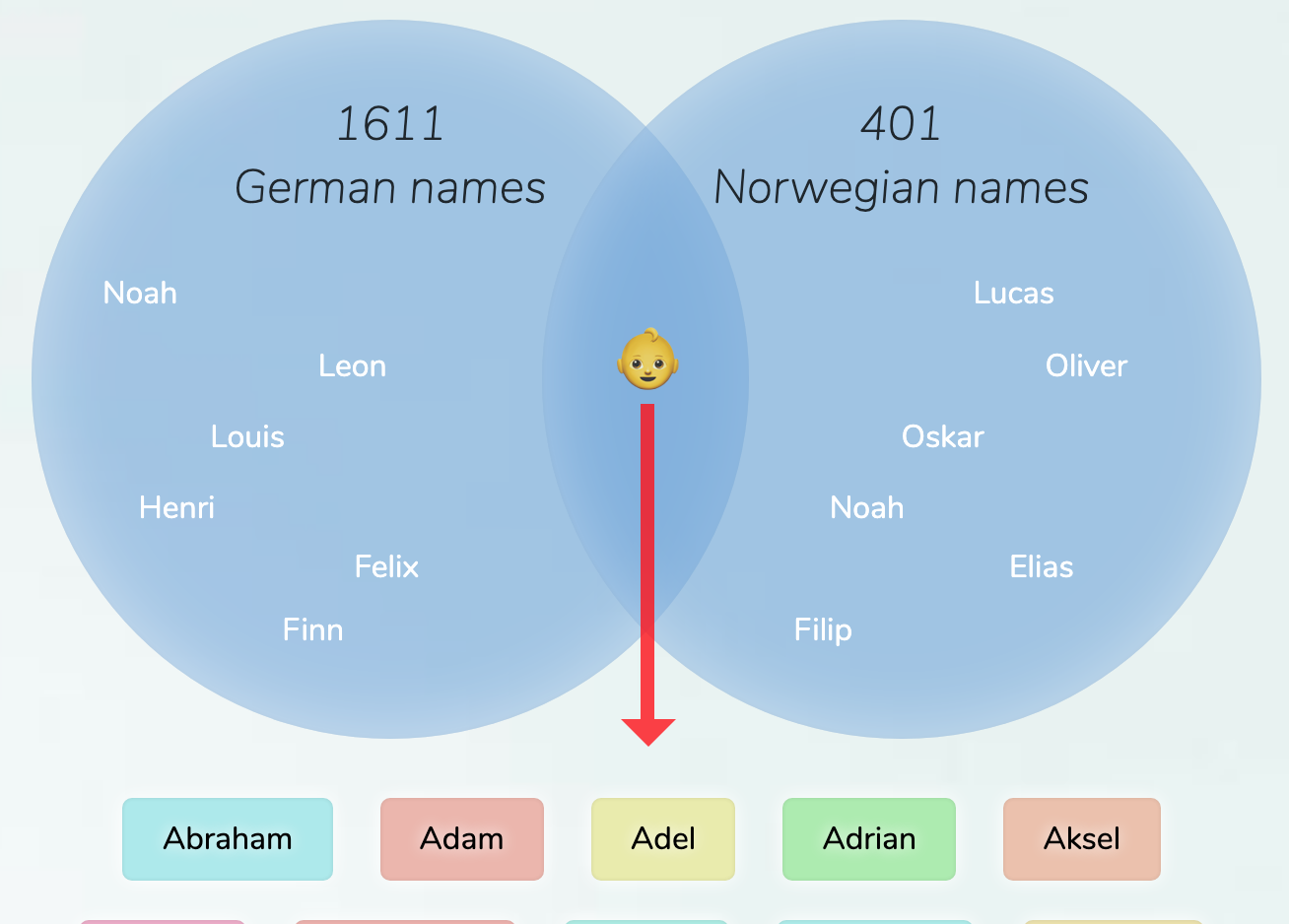 GermanNorwegian names for boys